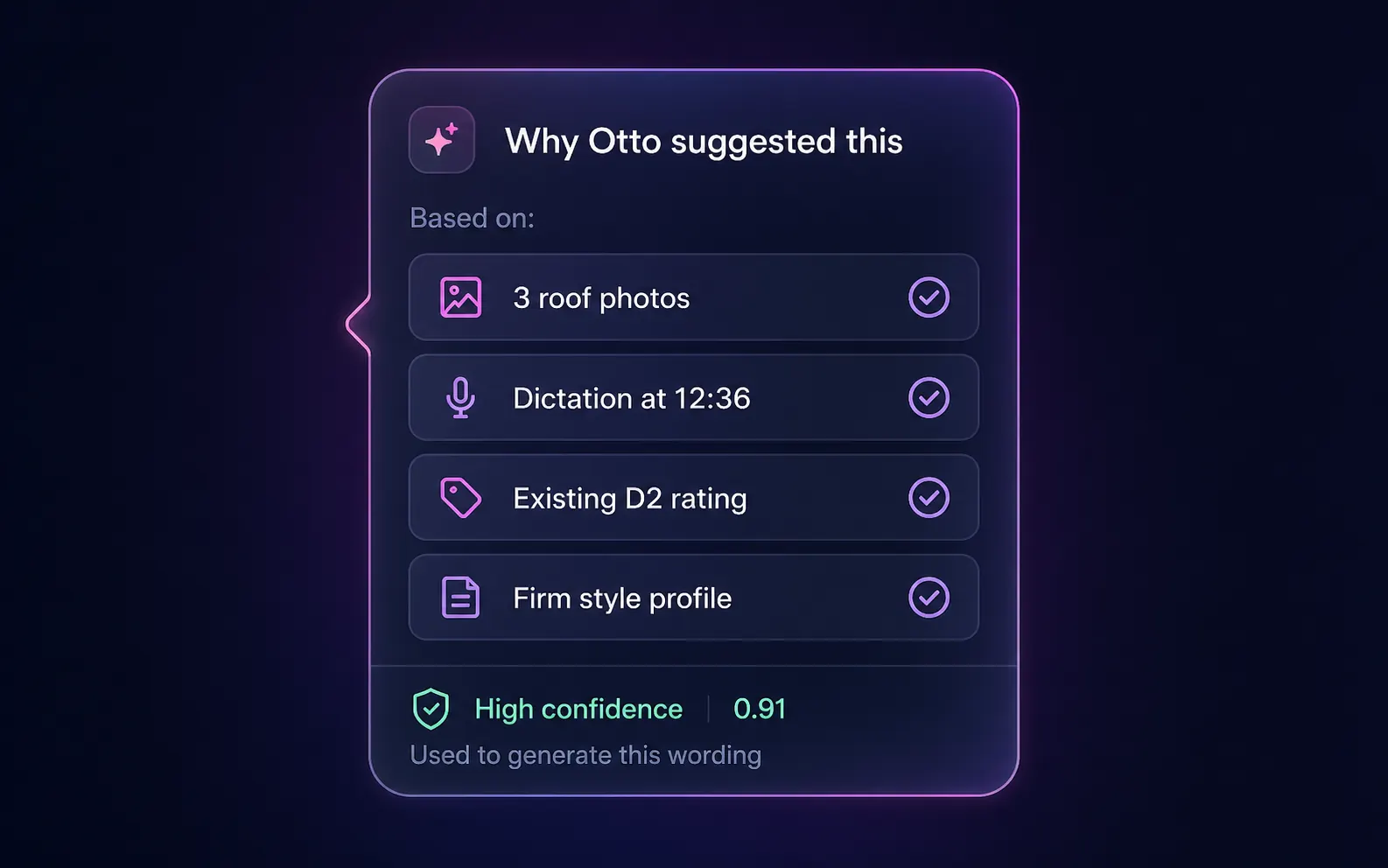 Why Otto suggested this — receipt card listing 3 roof photos, dictation at 12:36, existing D2 rating, firm style profile, with a high-confidence 0.91 score
